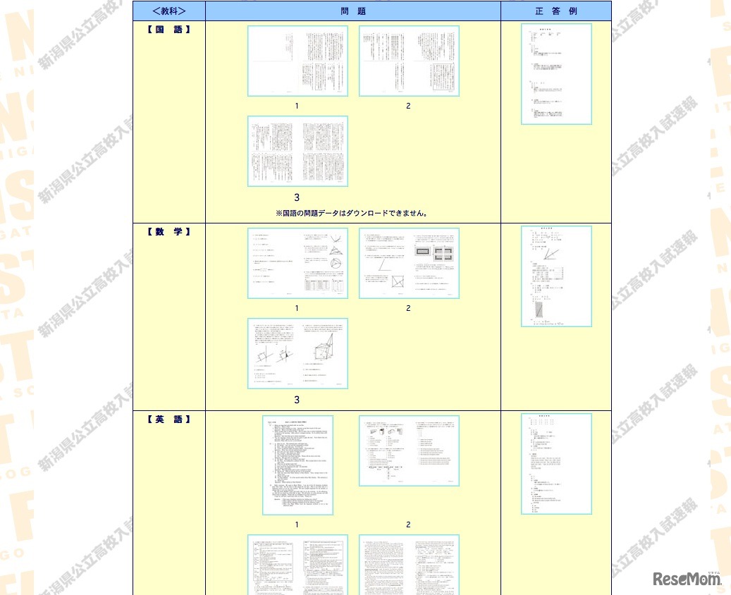 これが正解！新潟県公立高等学校入試速報