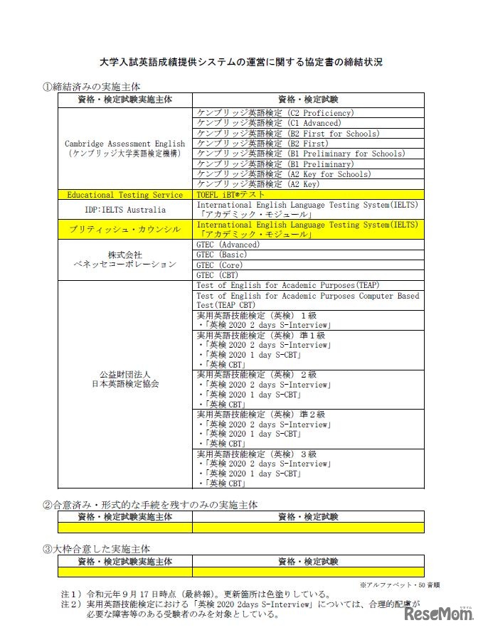 大学入試英語成績提供システムの運営に関する協定書の締結状況（2019年9月17日発表）