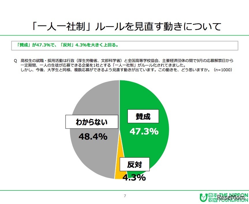 「1人1社制」ルールを見直す動きについて