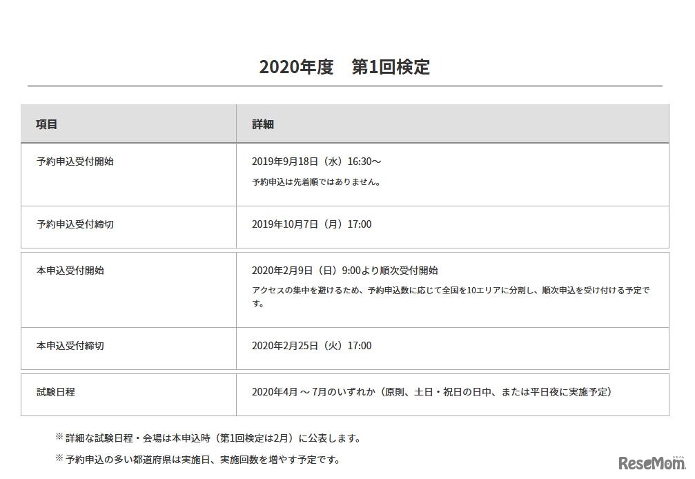 2020年度第1回検定の日程