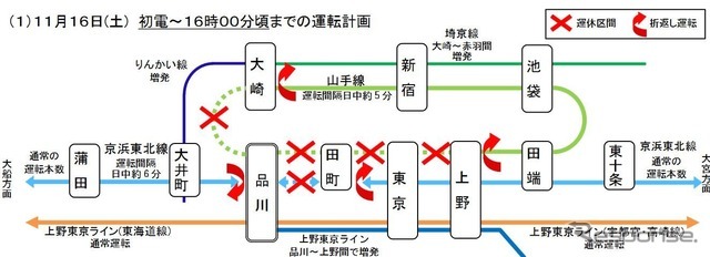 11月16日初電から16時頃までの関連線区の運行計画。