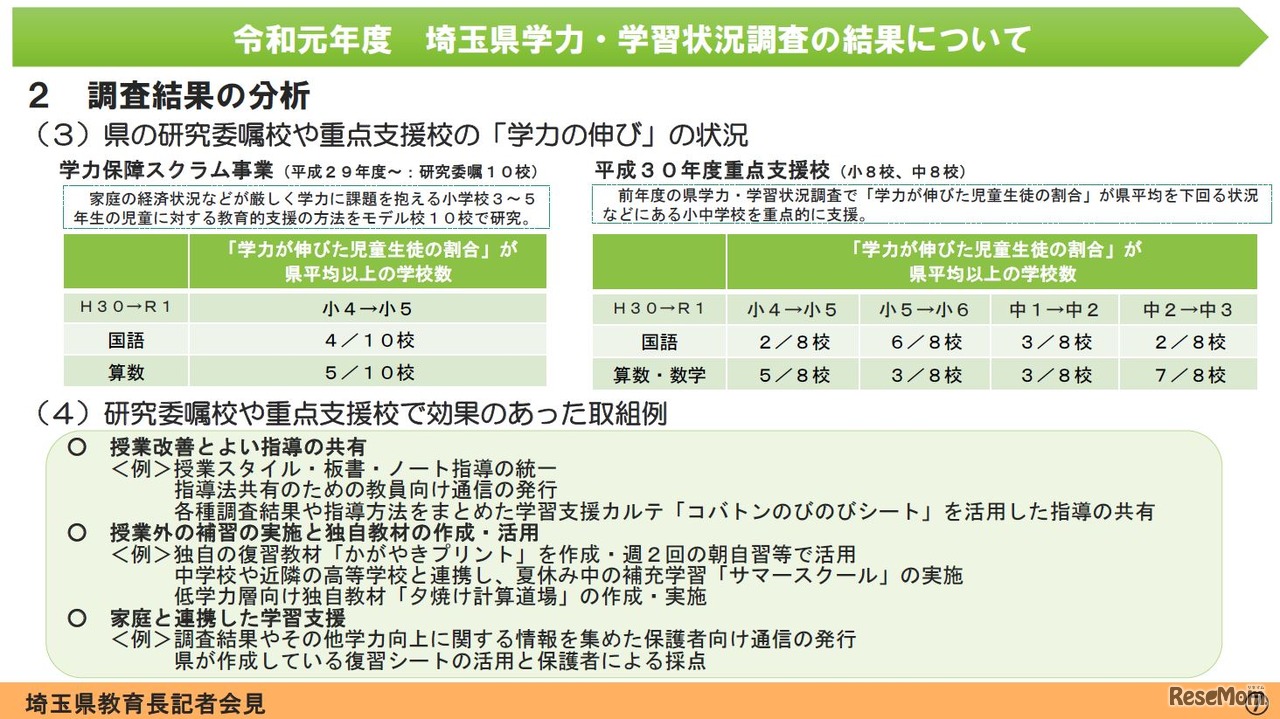 埼玉県の研究委嘱校や重点支援校の「学力の伸び」の状況