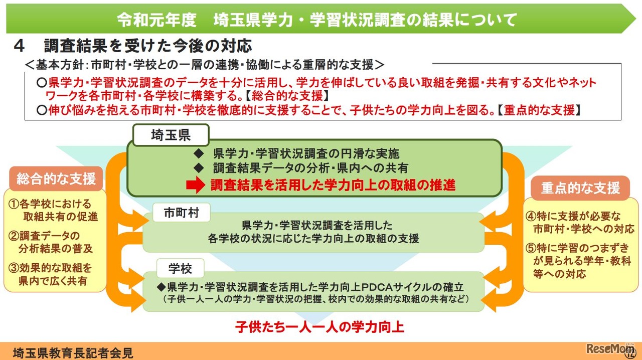 調査結果を受けた今後の対応