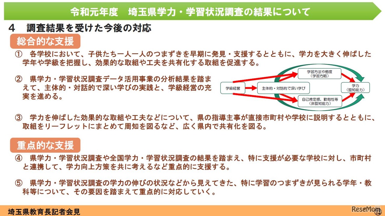 調査結果を受けた今後の対応