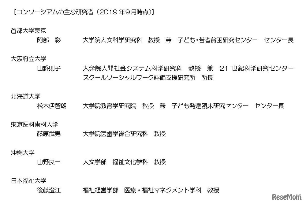 コンソーシアムのおもな研究者（2019年9月時点）