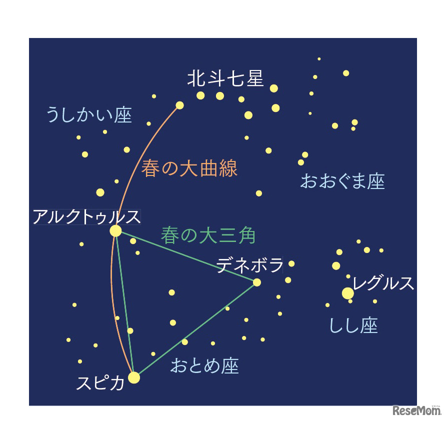 「春の大三角」