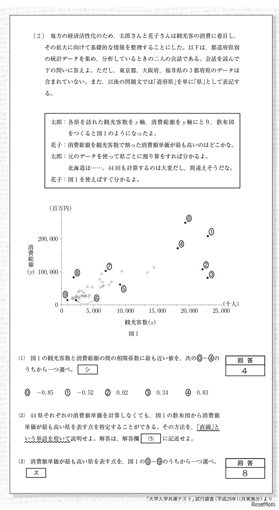 「新テスト」大学入学共通テストはこんな問題が出る
