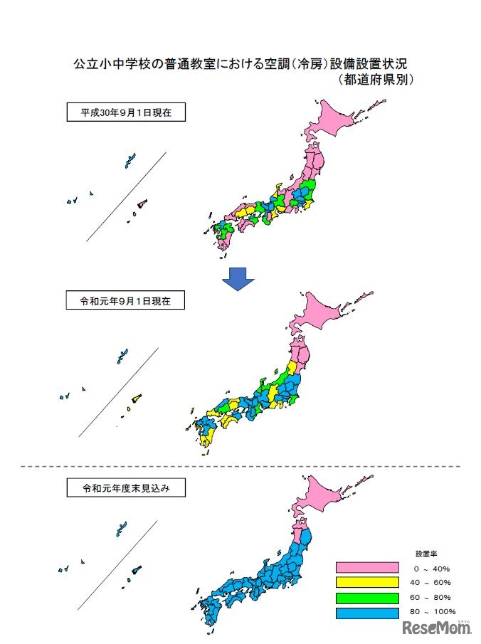 都道府県別の公立小中学校の普通教室における空調（冷房）設備設置状況
