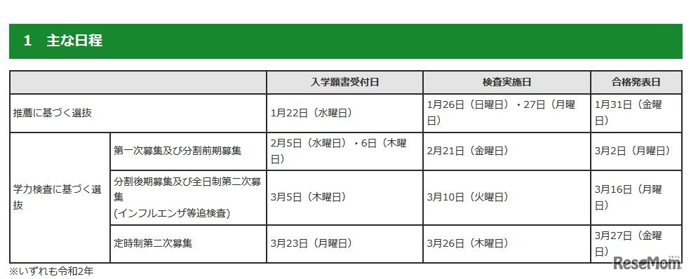 2020年度都立高等学校入学者選抜のおもな日程