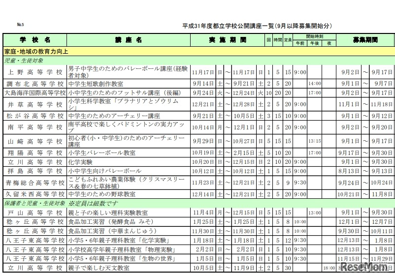 平成31年度都立学校公開講座一覧（9月以降募集開始分／児童・生徒対象）