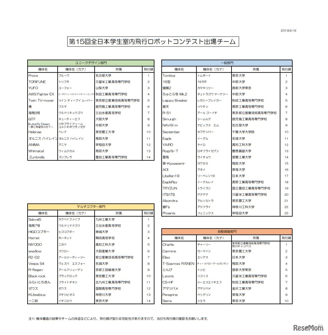 第15回全日本学生室内飛行ロボットコンテスト出場チーム