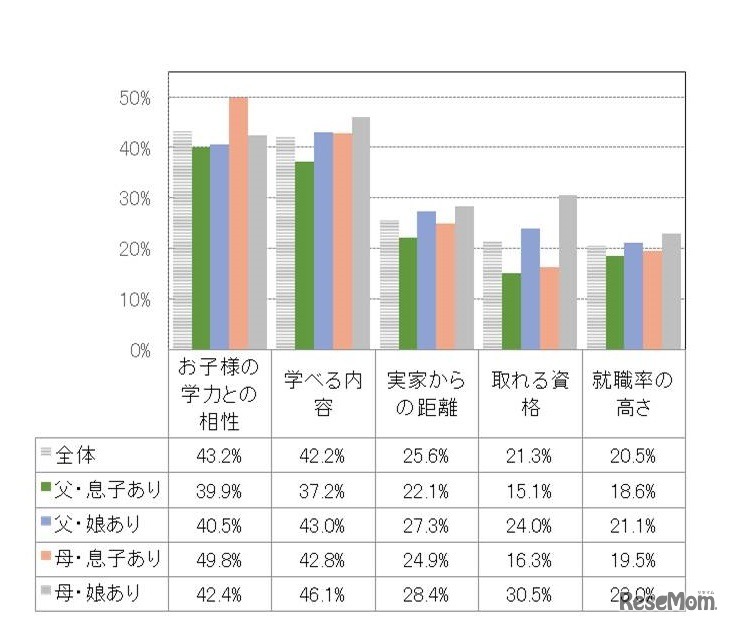 子どもの進学先を選んだポイント