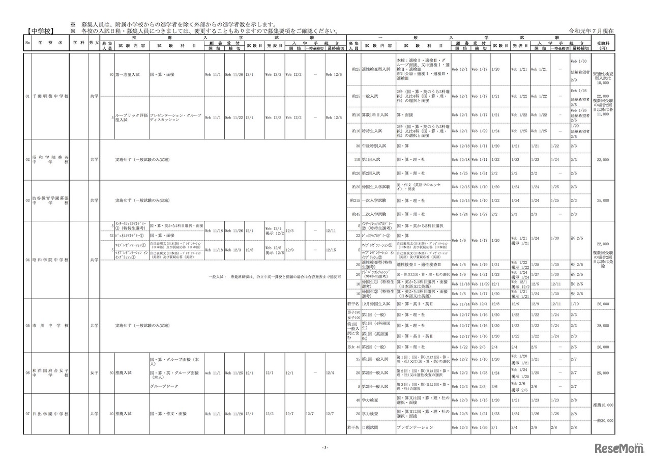 2020年度（令和2年度）千葉県私立中学校 入学者選抜試験日程（一部）