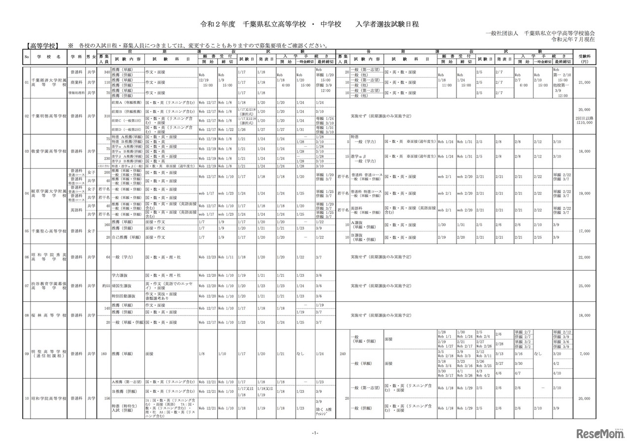 2020年度（令和2年度）千葉県私立高等学校 入学者選抜試験日程（一部）