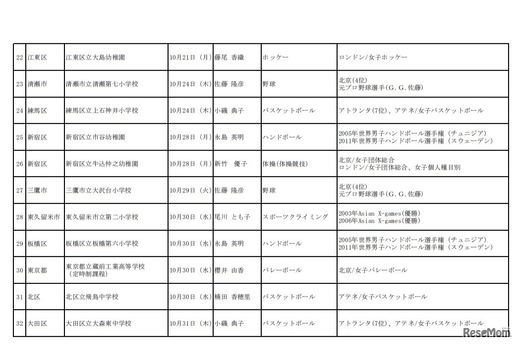 「YOKOSO」プログラム