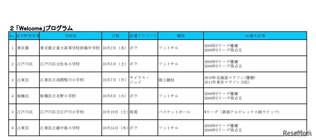 「Welcome」プログラム