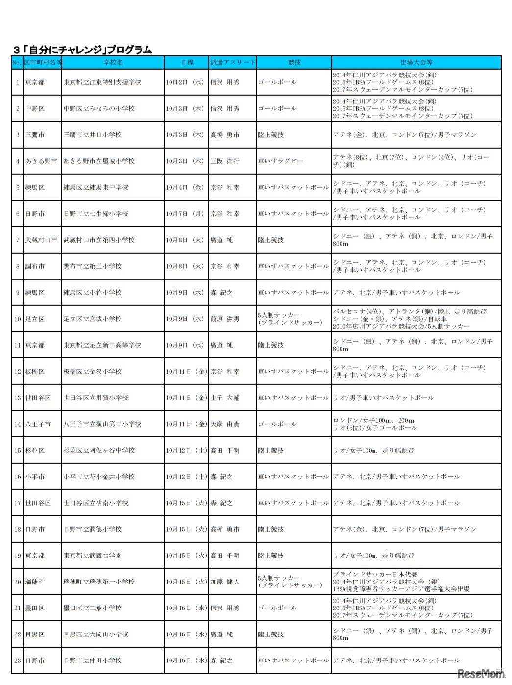 「自分にチャレンジ」プログラム