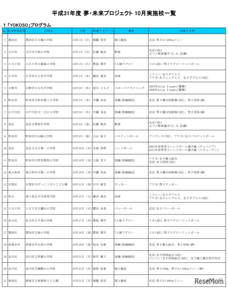 「YOKOSO」プログラム