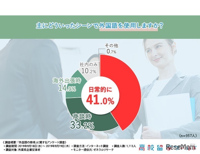 おもにどういったシーンで外国語を使用するか