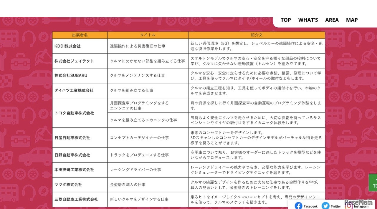 出展パビリオン・アクティビティ一覧