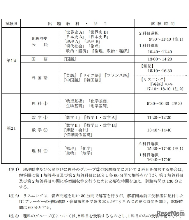 試験期日・試験時間割
