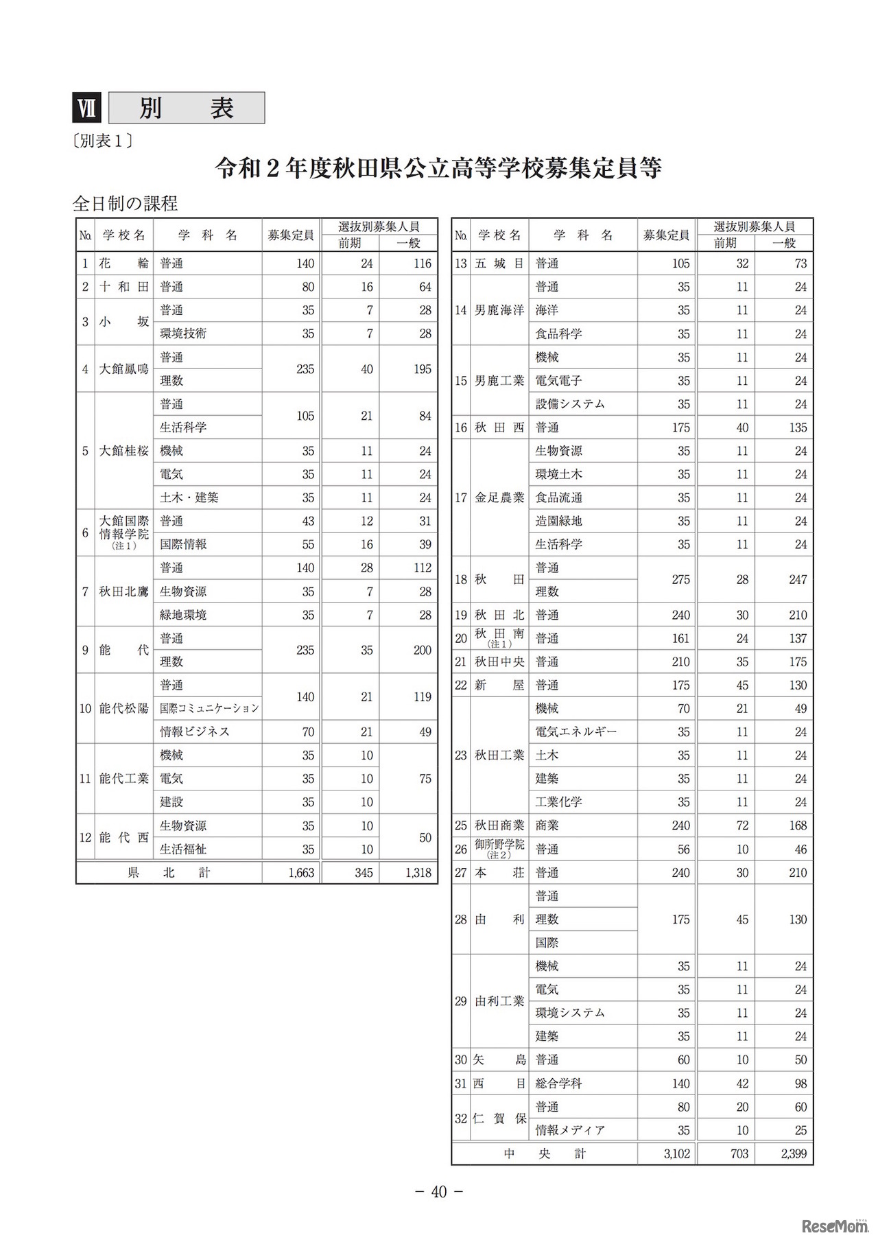2020年度秋田県公立高等学校募集定員等