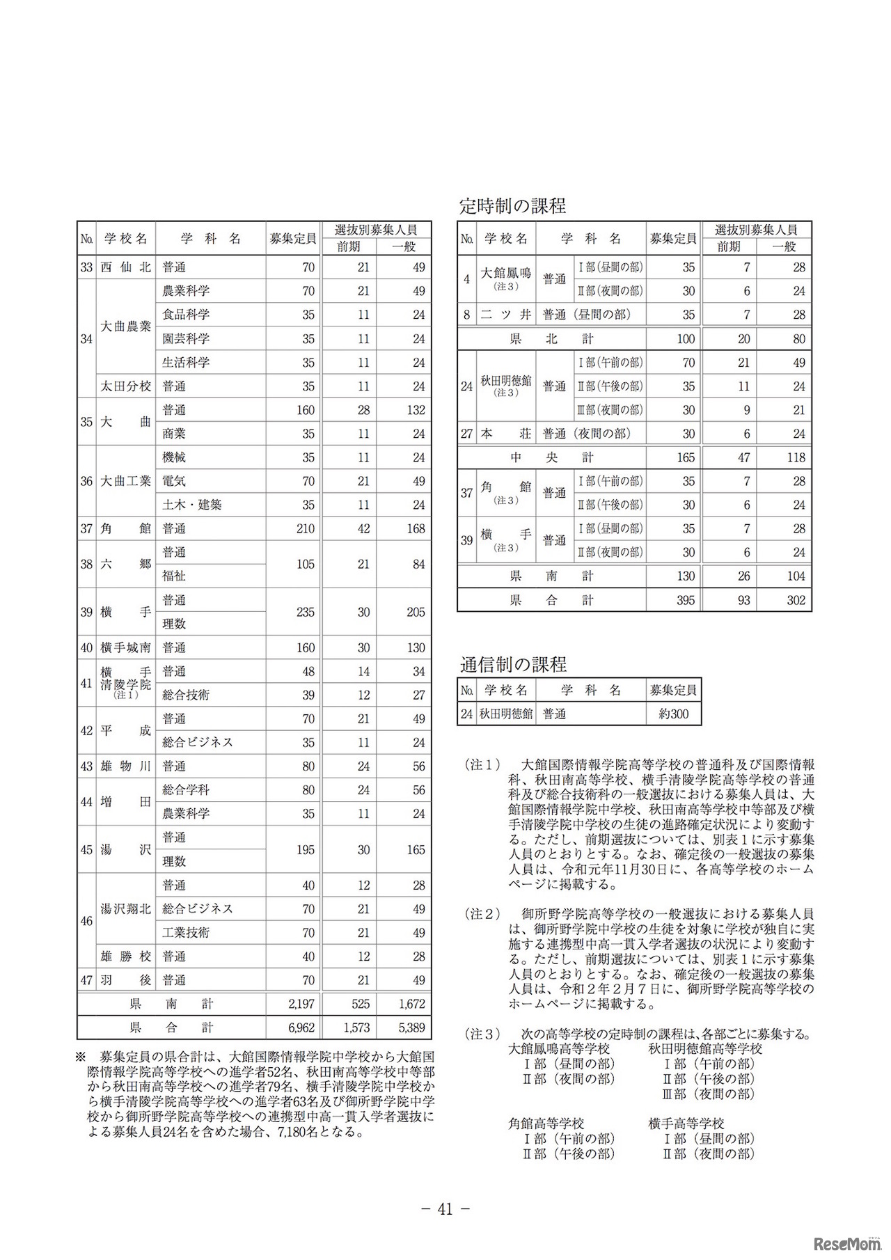 2020年度秋田県公立高等学校募集定員等
