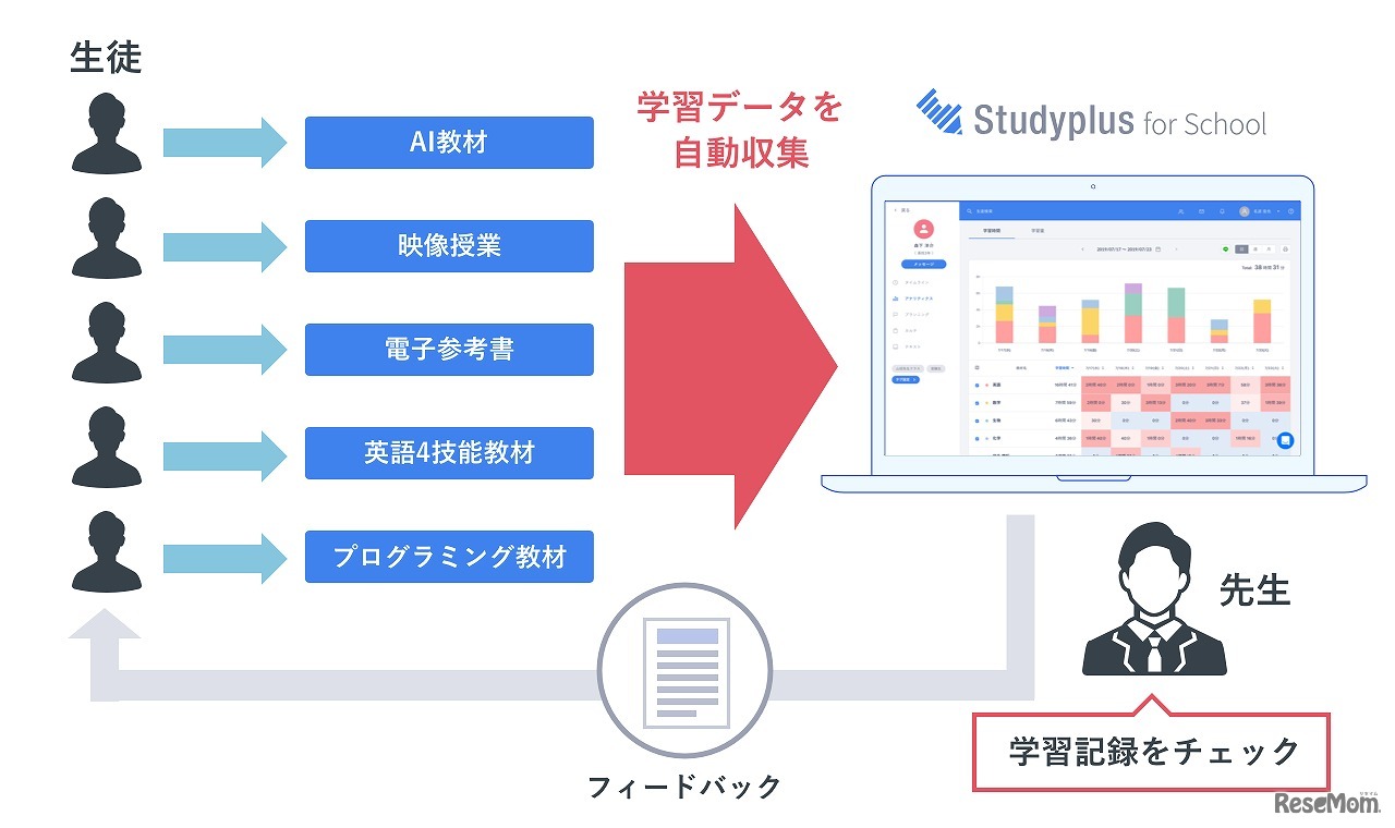 Studyplus for School SYNC