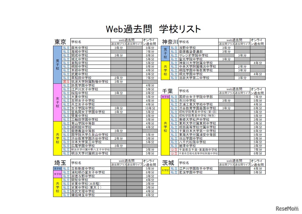 web過去問 学校リスト