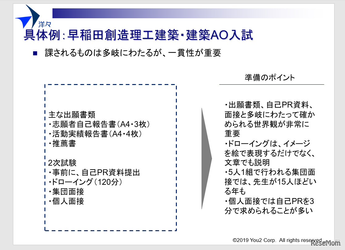 早稲田創造理工建築・建築AO入試