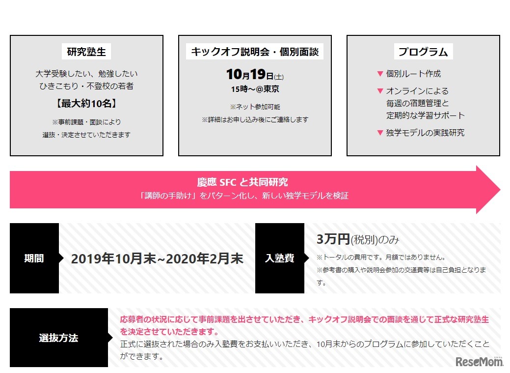 2019年度 研究塾生募集