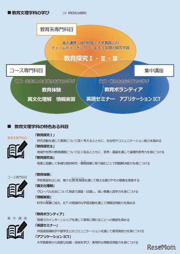 新高校案内リーフレット