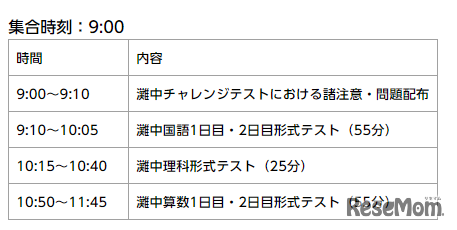 第2回「灘中チャレンジテスト」時間割