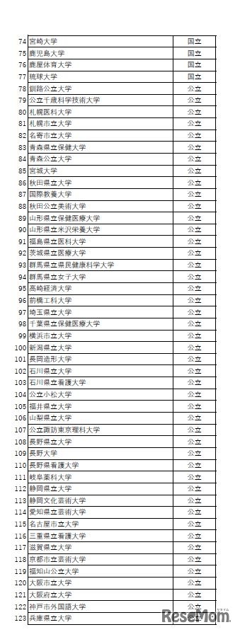 「大学入試英語成績提供システム」利用予定状況一覧（2019年9月30日時点）