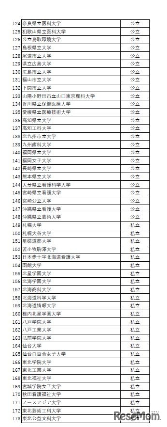 「大学入試英語成績提供システム」利用予定状況一覧（2019年9月30日時点）