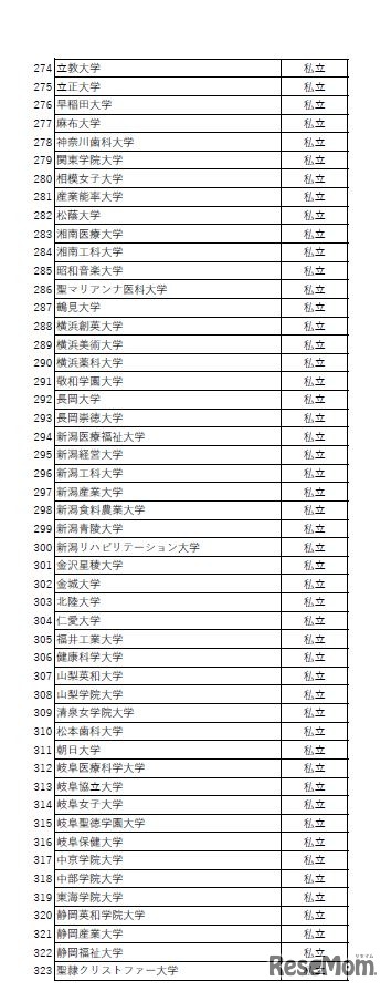 「大学入試英語成績提供システム」利用予定状況一覧（2019年9月30日時点）