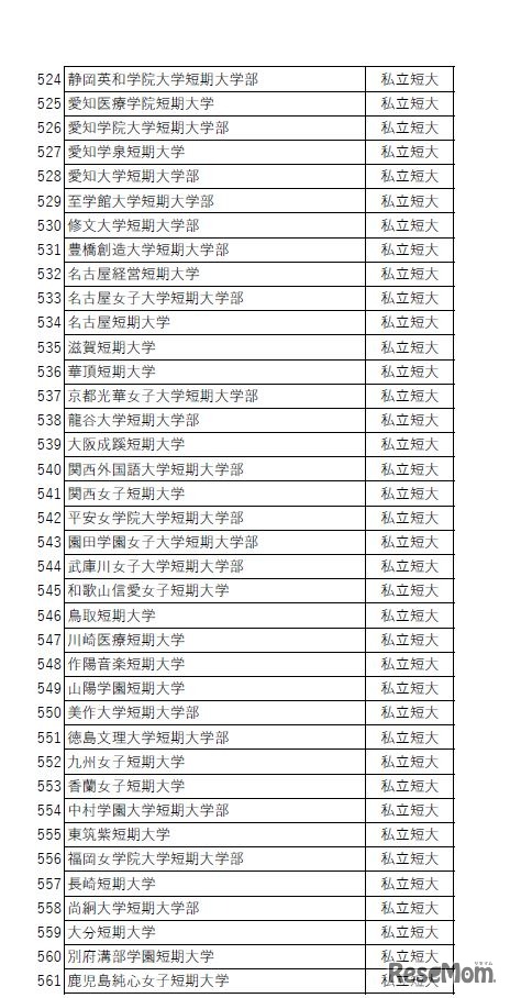 「大学入試英語成績提供システム」利用予定状況一覧（2019年9月30日時点）