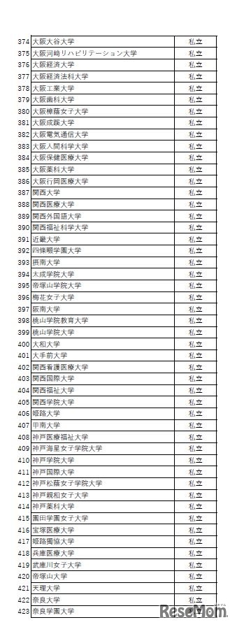 「大学入試英語成績提供システム」利用予定状況一覧（2019年9月30日時点）
