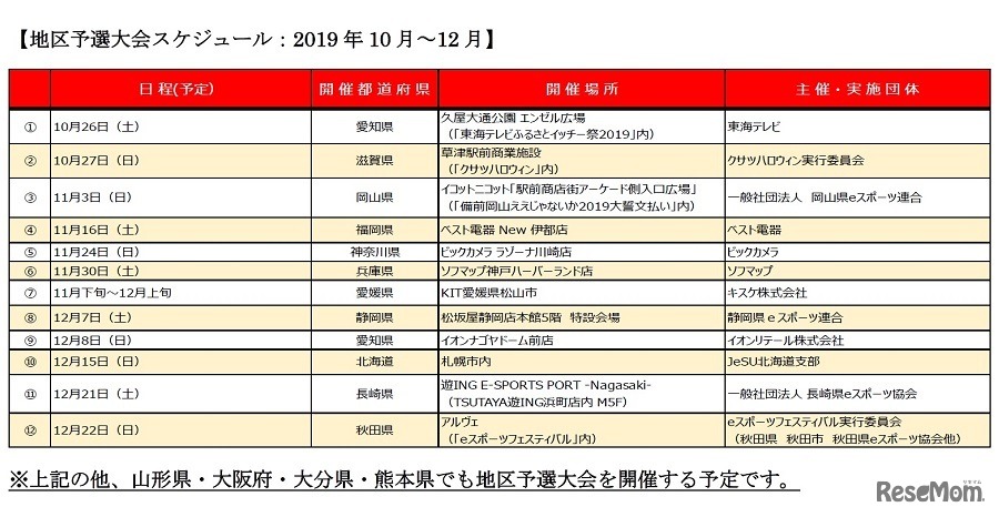 地区予選大会スケジュール