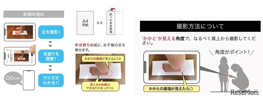計測方法