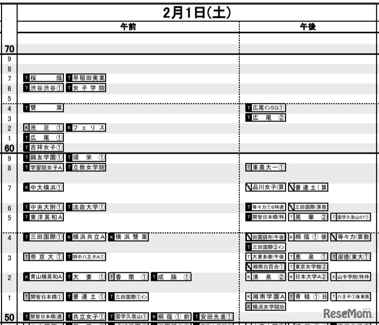 日能研「予想R4偏差値一覧」首都圏9月19日版・女子2月1日