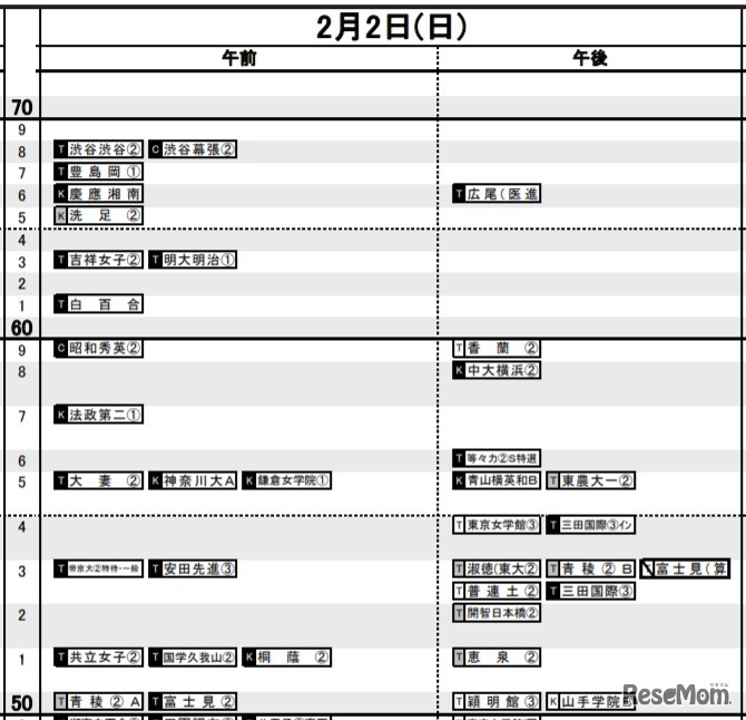 日能研「予想R4偏差値一覧」首都圏9月19日版・女子2月2日