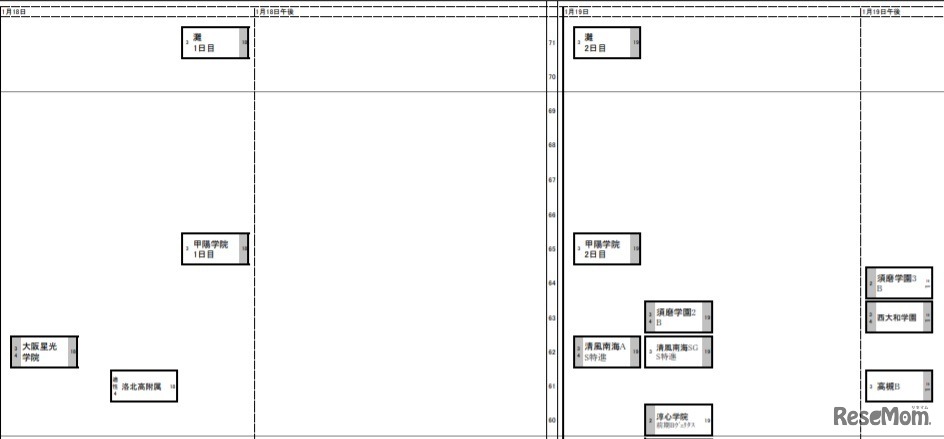 日能研「予想R4偏差値一覧」関西10月3日版・男子1月18日～19日