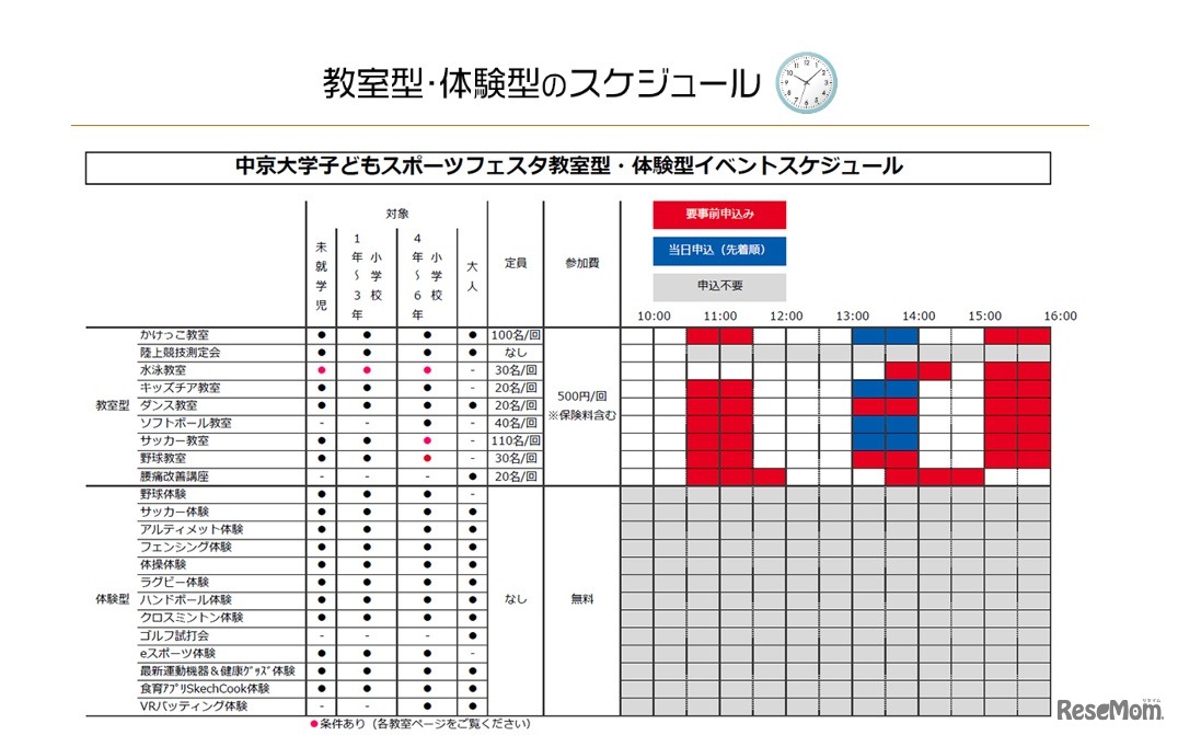 子どもスポーツフェスタ「タイムスケジュール」