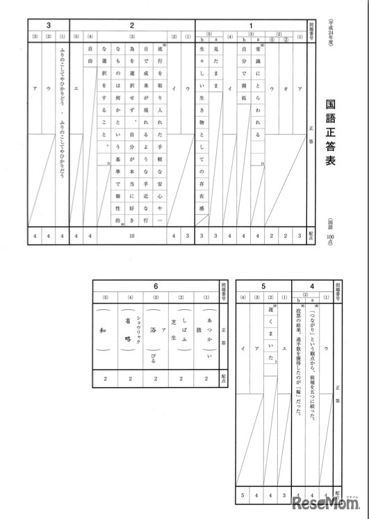 2012年度　岩手県公立高校入試問題・解答