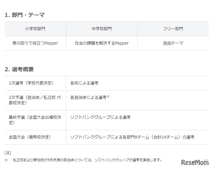 部門・テーマ、選考概要