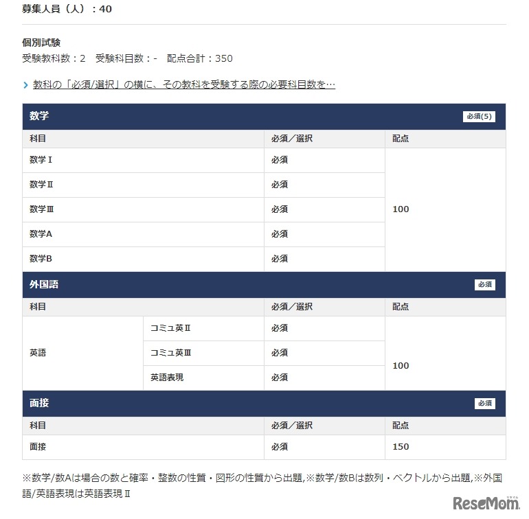 旭川医科大学 医学部 医学科の入試科目（一部）