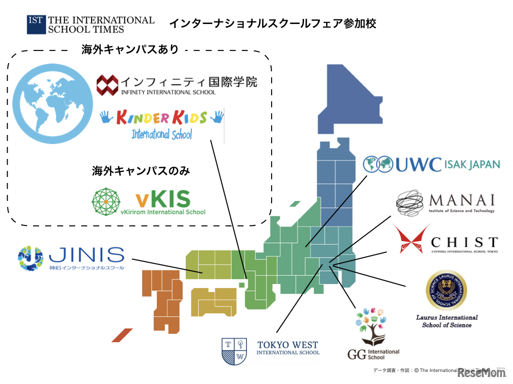 インターナショナルスクールフェアの参加校