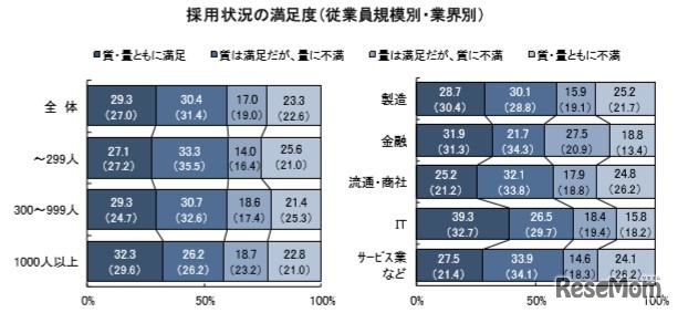 2020卒採用の満足度