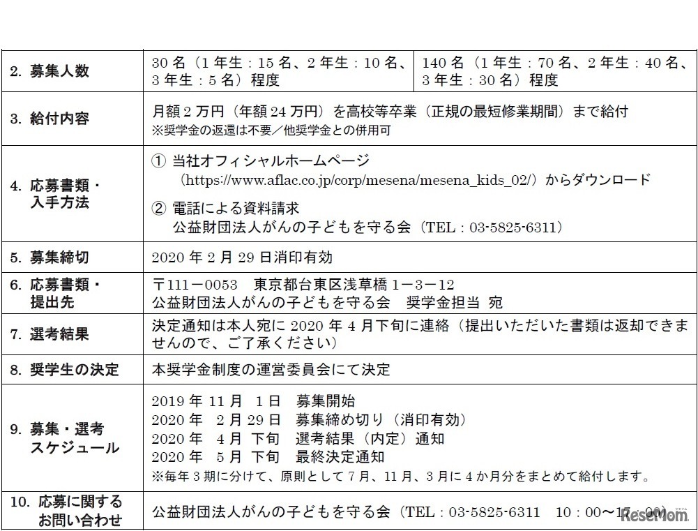 ｢アフラック小児がん経験者・がん遺児奨学金制度｣2020年度新規奨学生募集概要